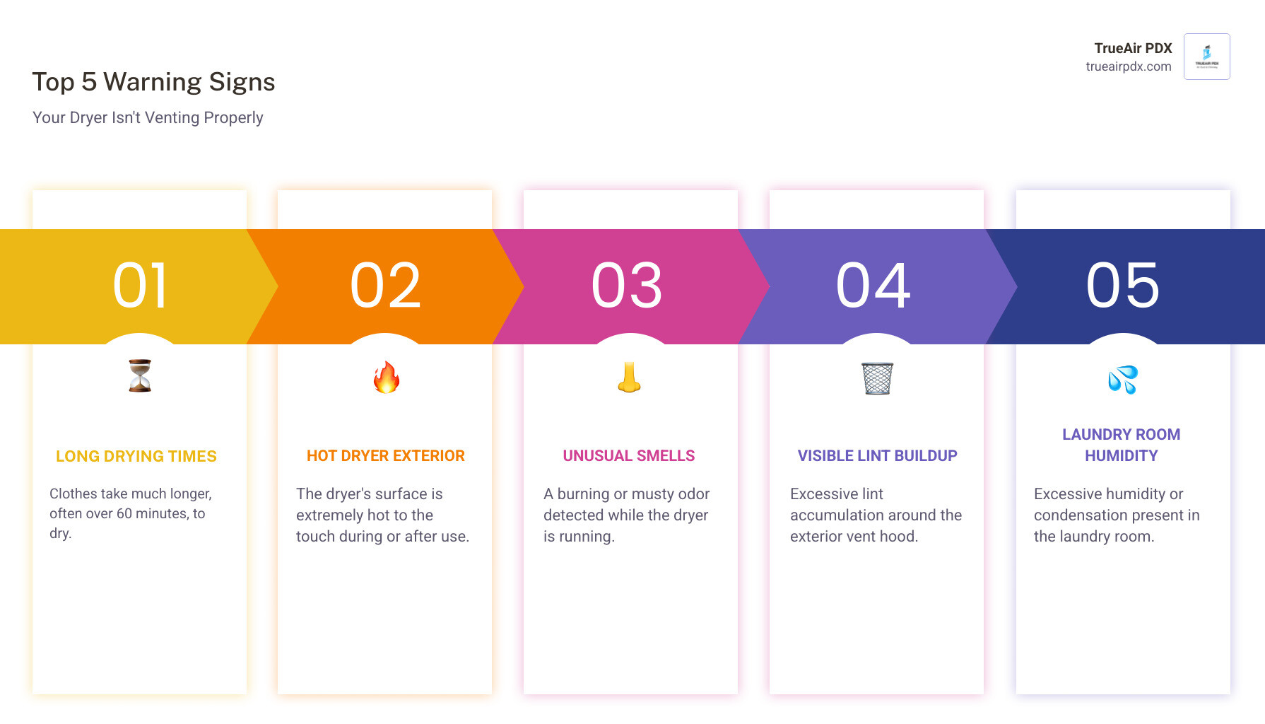 dryer not venting properly